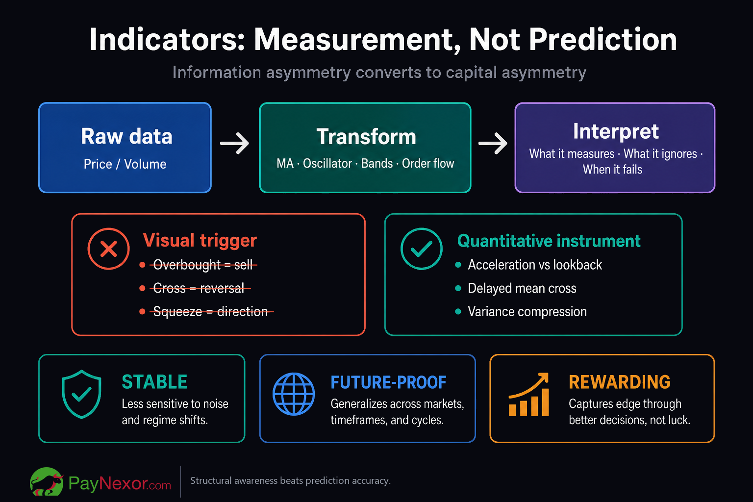 From raw data to quantitative interpretation
